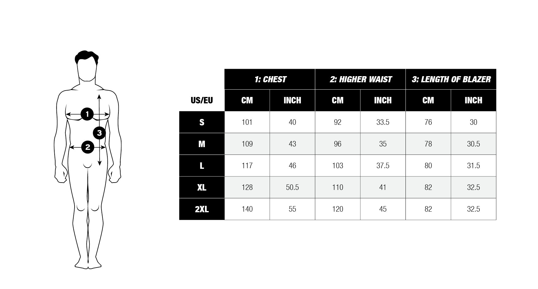 Men's blazers size chart with measurements for chest, higher waist, and length of blazer in both centimeters and inches. The chart includes sizes S, M, L, XL, and 2XL, with a diagram showing how to measure each area: chest across the widest part of the torso, waist at the natural waistline, and inseam from the inner thigh to the ankle.