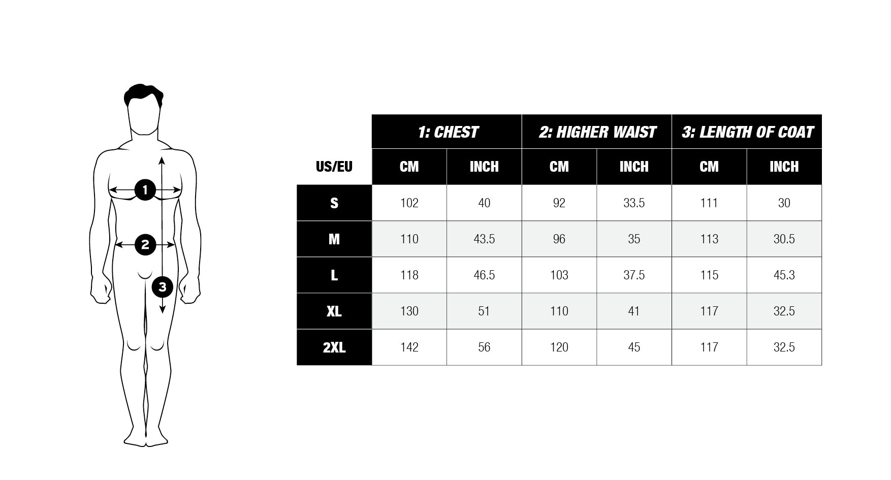 Men's Coats size chart with measurements for chest, higher waist, and length of coat in both centimeters and inches. The chart includes sizes S, M, L, XL, and 2XL, with a diagram showing how to measure each area: chest across the widest part of the torso, waist at the natural waistline, and inseam from the inner thigh to the ankle.